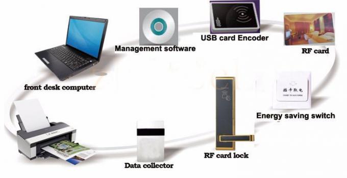 Des Management-V69 moderne RFID Karten-Türschlösser System-Hotel-elektronischen des Türschloss-