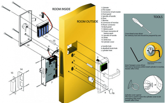 Electroinc-Goldtürschloss entriegelt durch Passwort oder mechanischen Schlüssel