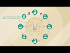 Die in Absatz 1 genannten Anforderungen gelten nicht.